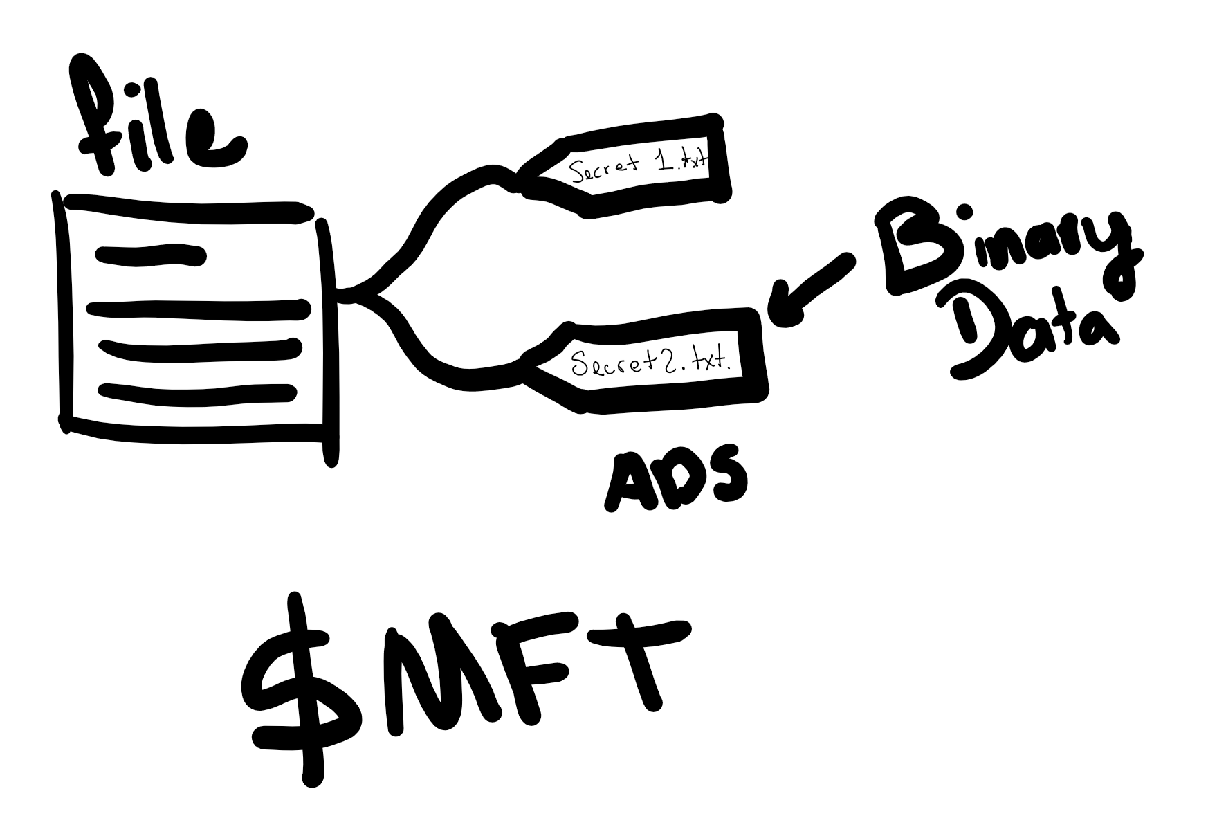 A picture with a visual representation of the ads