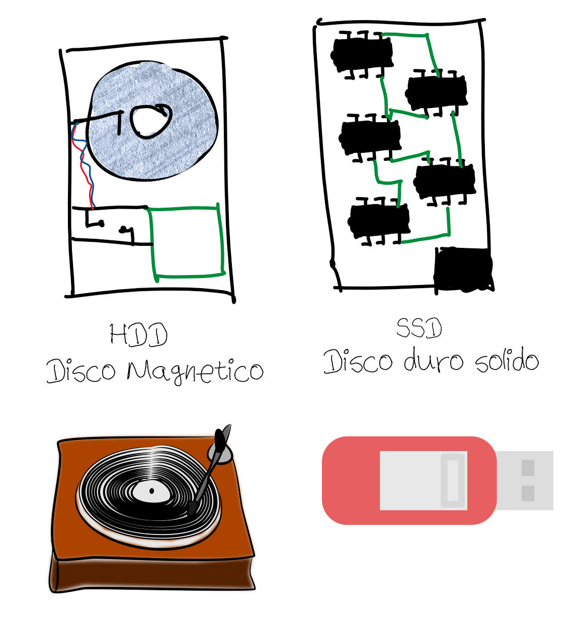Ilustraciones de un tocadiscos y un disco duro sólido